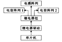 圖5 自動(dòng)天調(diào)部分框圖