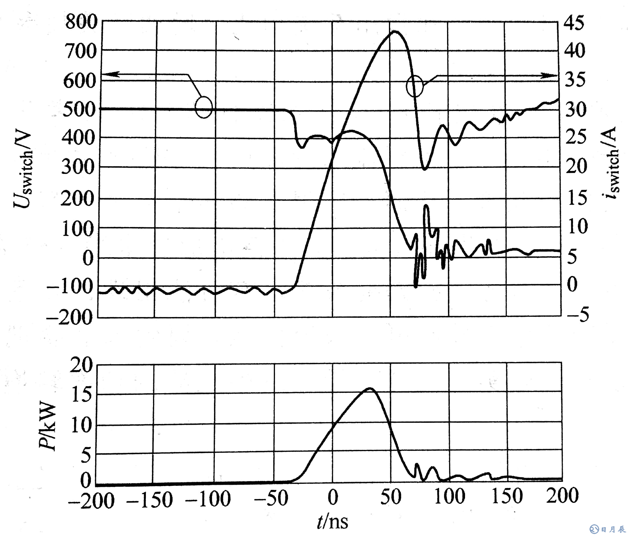 升壓開關(guān)使用Si二極管時(shí)，電壓、電流在導(dǎo)通時(shí)的開關(guān)損耗