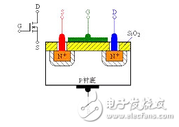 場效應(yīng)管發(fā)熱嚴重的原因