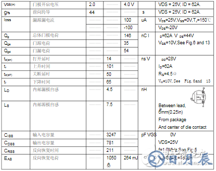 場(chǎng)效應(yīng)管irf3205基本參數(shù)_irf3205電性參數(shù)