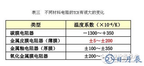 保險(xiǎn)絲電阻的作用和選型技巧