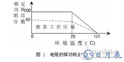 保險(xiǎn)絲電阻的作用和選型技巧