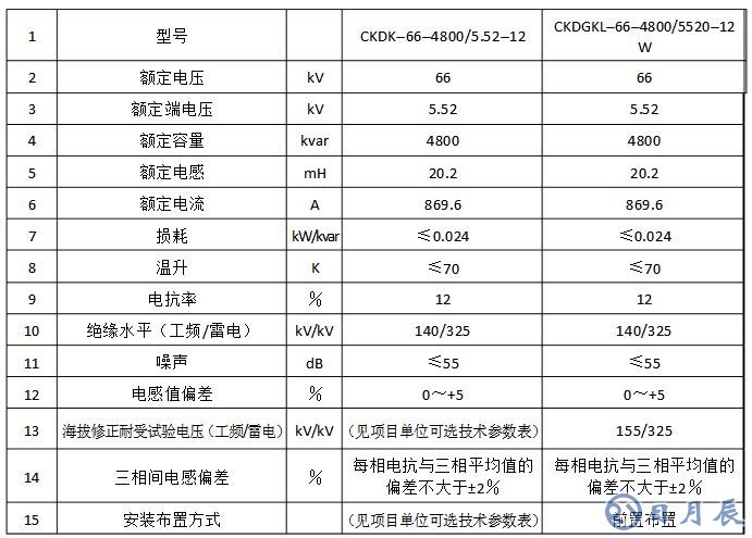 電抗器參數(shù)計(jì)算及說明