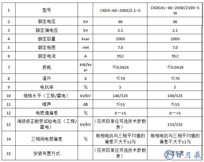 電抗器參數(shù)計(jì)算及說明