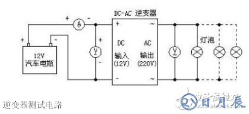 詳解由MOS管、變壓器搭建的逆變器電路及其制作過程