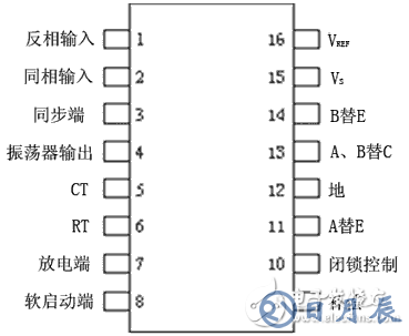 60v轉(zhuǎn)220v逆變器的電路制作（幾款逆變器電路設(shè)計原理圖）