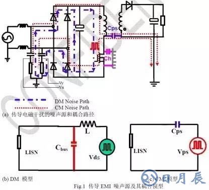 無Y電容反激電源如何抑制EMI