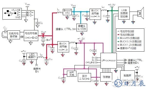 電路接地與供電模塊原理解析