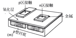 最終的器件有兩個(gè)接觸，一個(gè)連接n區(qū)，一個(gè)連接p襯底