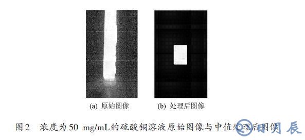 采用Matlab圖像進行有色溶液樣液濃度測試