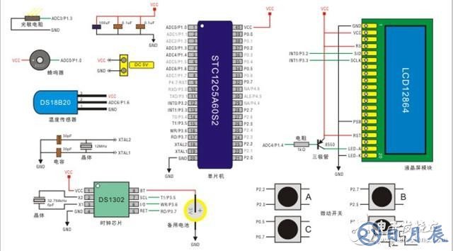 基于12864液晶屏實(shí)現(xiàn)多功能數(shù)字時(shí)鐘的實(shí)驗(yàn)設(shè)計(jì)