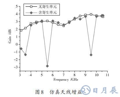 采用U形寄生單元的微帶饋電的平面超寬帶天線