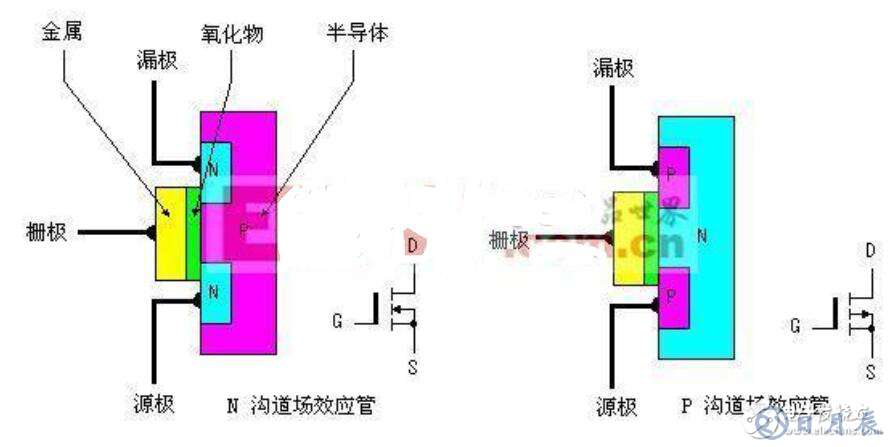 晶體管工作原理