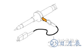 示波器測量高速信號時(shí)的注意事項(xiàng)