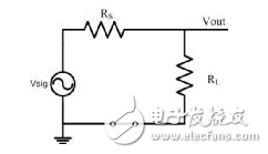 示波器測量高速信號時(shí)的注意事項(xiàng)