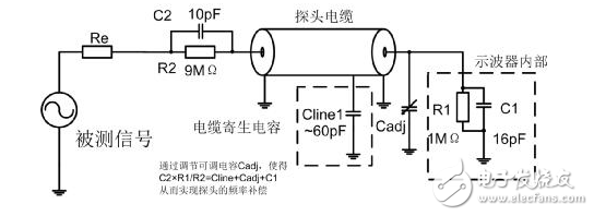 示波器測量高速信號時(shí)的注意事項(xiàng)