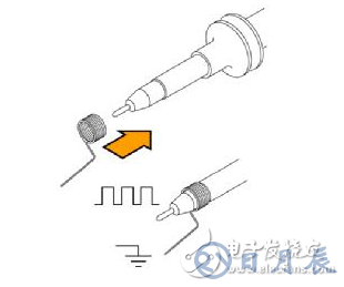 示波器測量高速信號時(shí)的注意事項(xiàng)