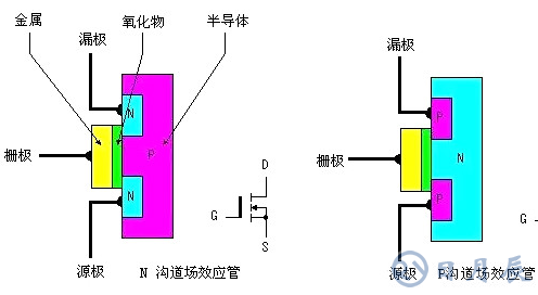 場(chǎng)效應(yīng)管發(fā)熱嚴(yán)重的原因