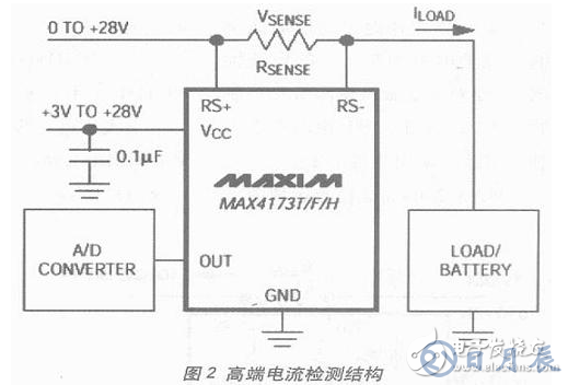 電流檢測電路設(shè)計方案匯總（六款模擬電路設(shè)計原理圖詳解）