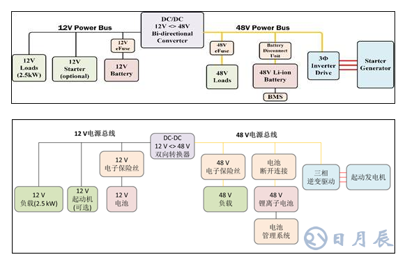 安森美半導體提出輕度混合動力汽車系統(tǒng)半導體方案