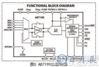 采用STC12C5A60S2單片機為核心實現(xiàn)自動配料控制系統(tǒng)的設(shè)計