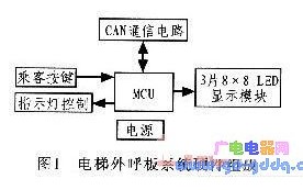 AVR單片機電梯外呼板系統(tǒng)設計