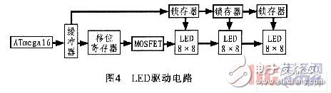 AVR單片機電梯外呼板系統(tǒng)設計