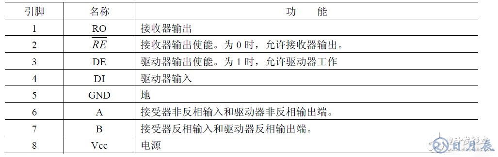 DSP的串行通信接口SCI與PC機的通訊設計