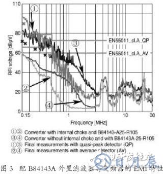 EPCOS的EMC濾波器在變頻器的外置應(yīng)用