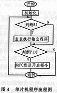 半導(dǎo)體指紋傳感器啟動(dòng)與同步的改進(jìn)設(shè)計(jì)