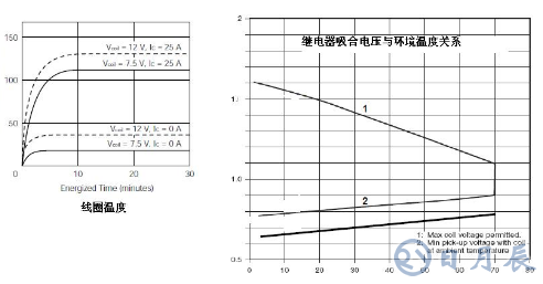 繼電器驅(qū)動電路的保護設(shè)計