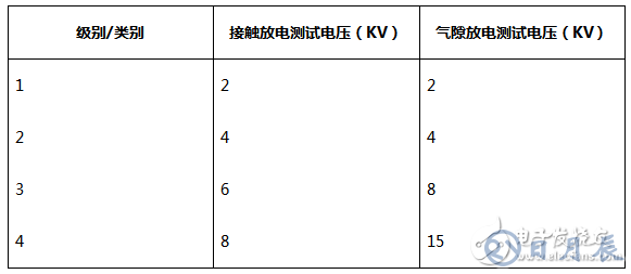 三種常用類型的RS-485端口的EMC設計方案