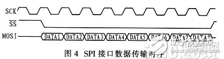 基于FPGA的加密算法設(shè)計(jì)方案詳解