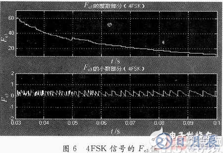 基于System Generator中實(shí)現(xiàn)算法的FPGA設(shè)計(jì)方案詳解