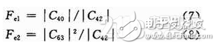 基于System Generator中實(shí)現(xiàn)算法的FPGA設(shè)計(jì)方案詳解