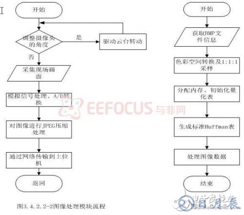 基于嵌入式的煤礦安全生產(chǎn)集中監(jiān)控系統(tǒng)設(shè)計(jì)