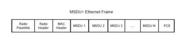 NETGEAR 詳解802.11n無線技術(shù)