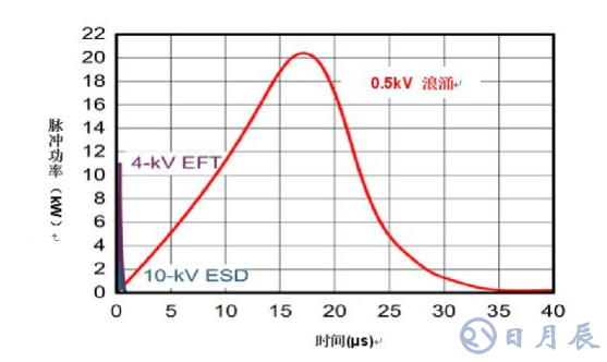 RS-485收發(fā)器如何在戶外穩(wěn)定運行