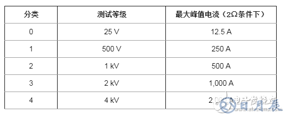 RS-485收發(fā)器如何在戶外穩(wěn)定運行