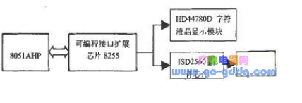 AT89C5l單片機(jī)用電故障控制系統(tǒng)的設(shè)計(jì)