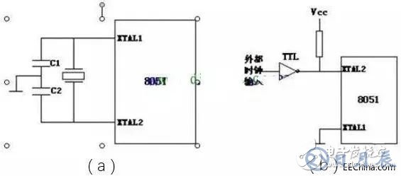 51單片機(jī)常見的7種時鐘電路介紹