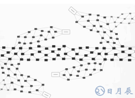 基于SDAG的去中心化分層區(qū)塊網(wǎng)絡(luò)技術(shù)TOS介紹 