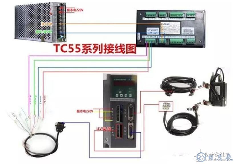 伺服驅(qū)動器如何接線_伺服驅(qū)動器接線圖