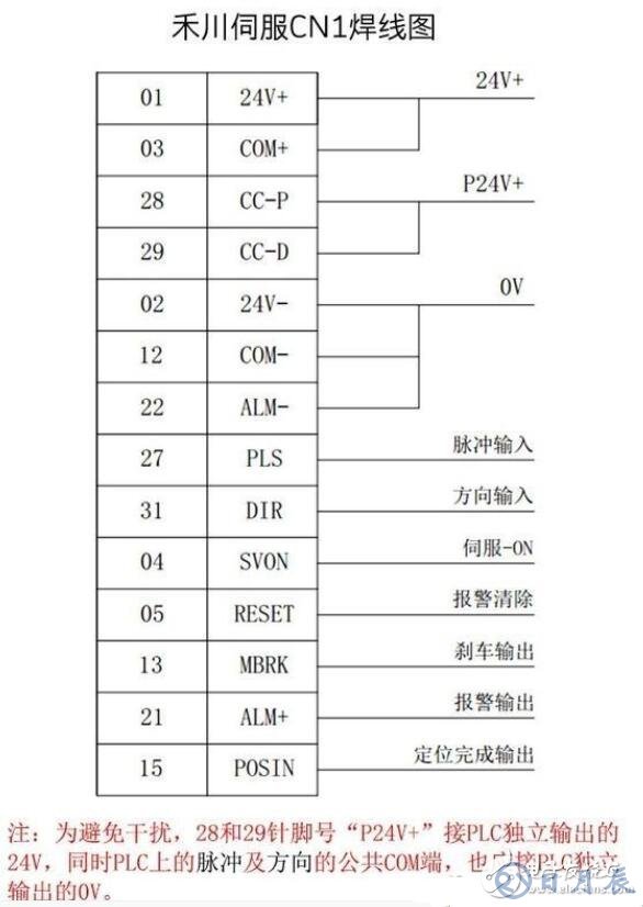 伺服驅(qū)動器如何接線_伺服驅(qū)動器接線圖