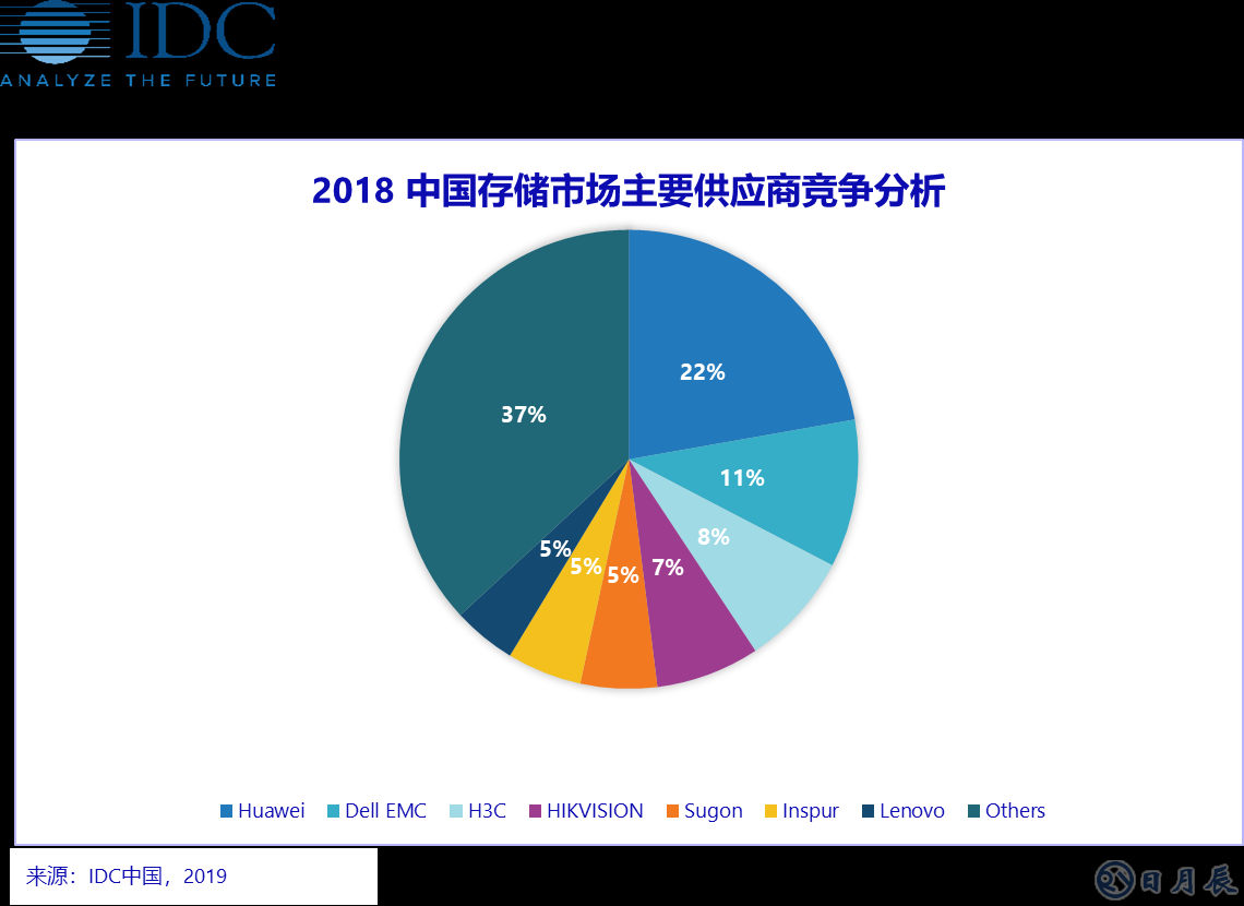 2018中國存儲主要供應(yīng)商