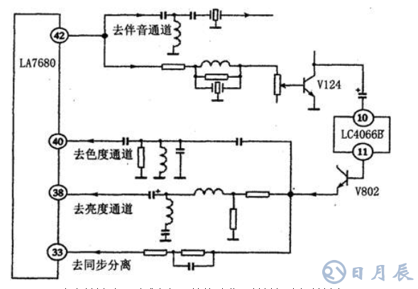 用示波器檢修彩電