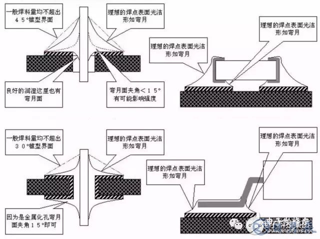 常見的pcb加工的焊接不良有哪些呢？