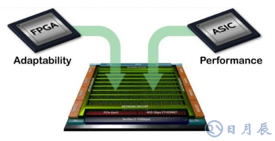 FPGA難以逾越的瓶頸究竟該如何突破