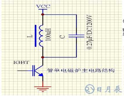 區(qū)分電磁加熱器全橋與半橋控制板？