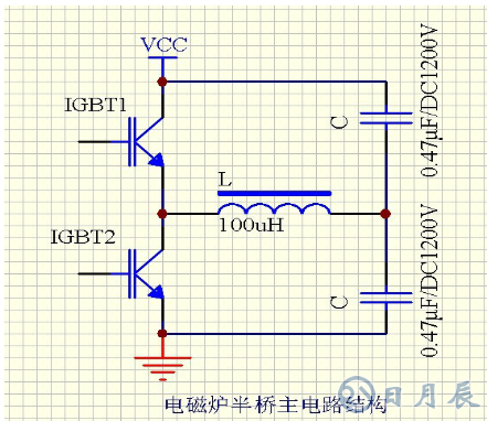 區(qū)分電磁加熱器全橋與半橋控制板？